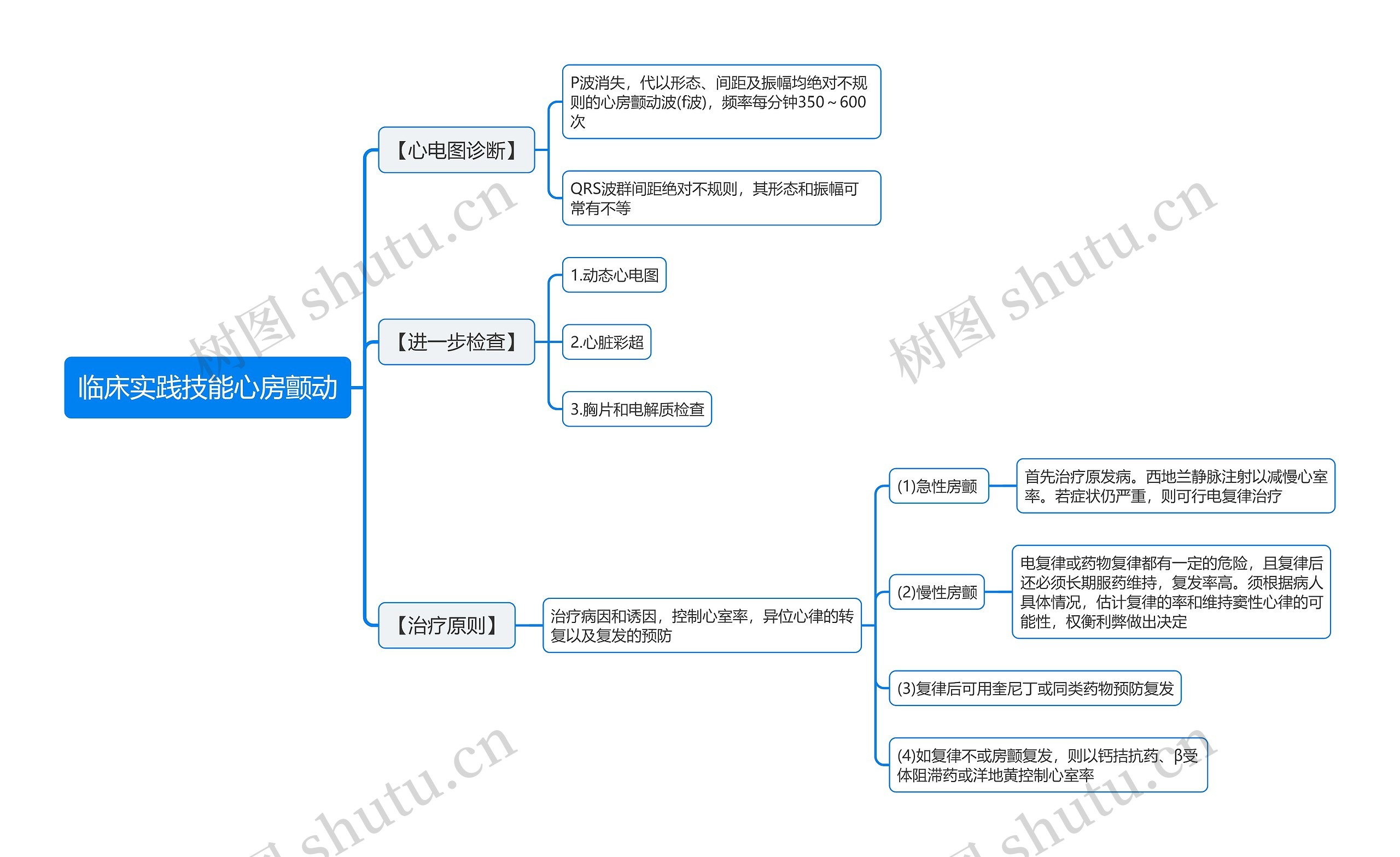 临床实践技能心房颤动思维导图