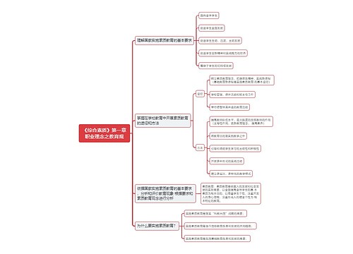 《综合素质》第一章职业理念之教育观