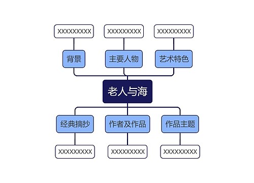 老人与海架构思维导图模板