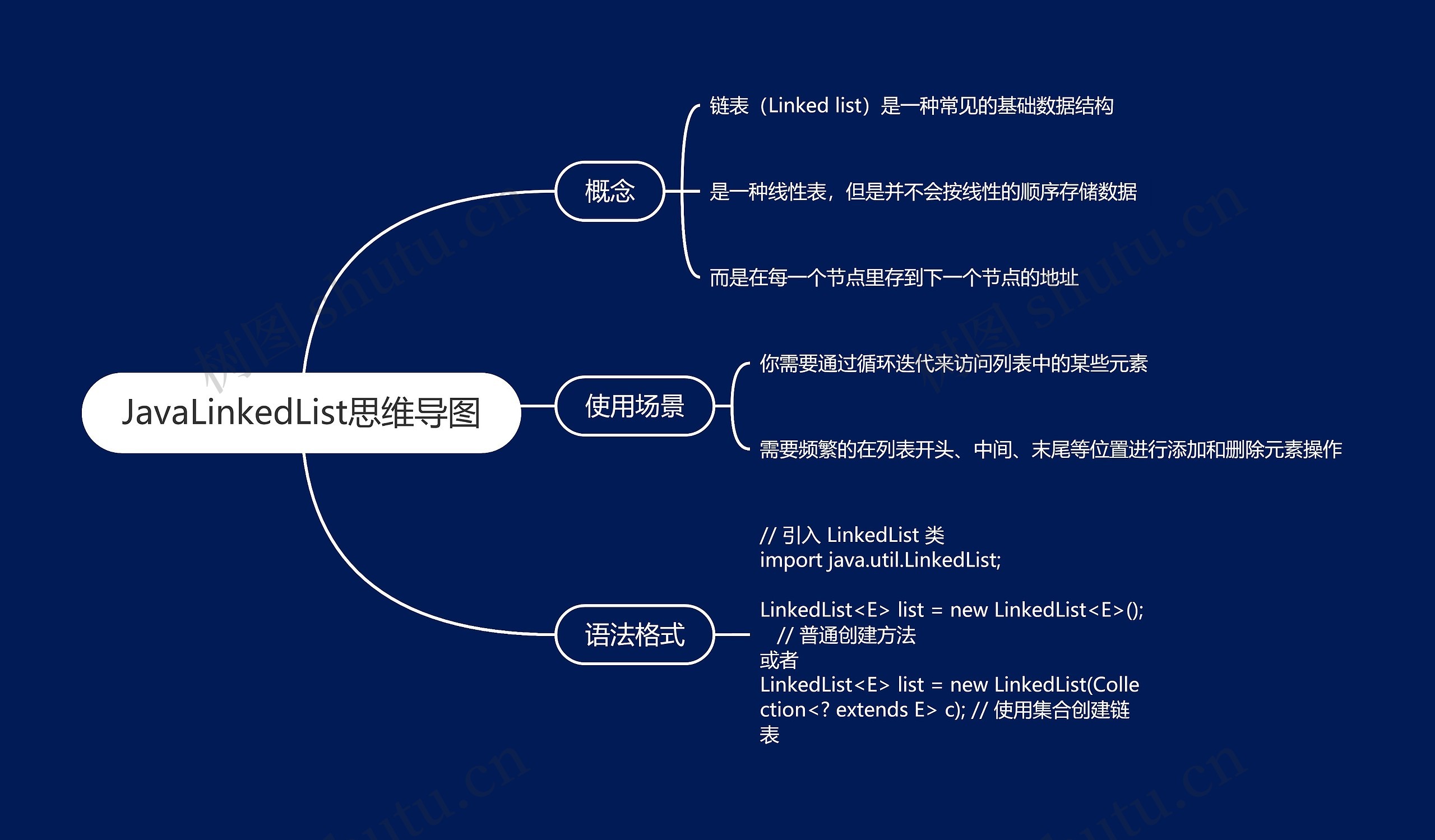 JavaLinkedList思维导图