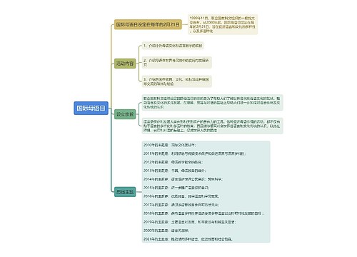 国际母语日思维导图