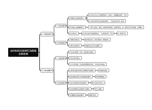 会计知识点法律行为的成立和生效思维导图