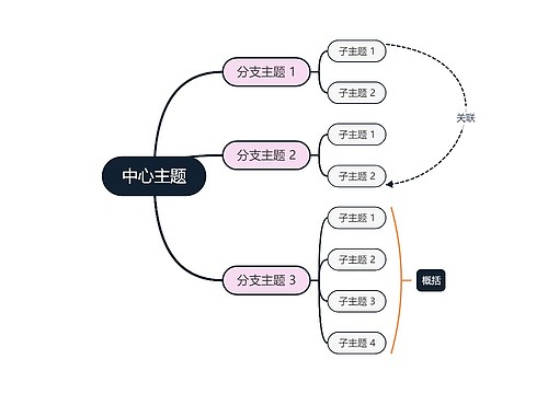 粉色黑色双色系思维导图主题模板思维导图