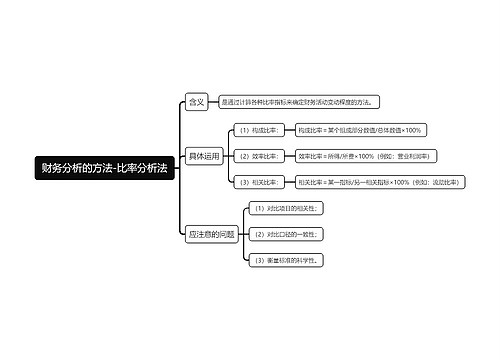 财务分析的方法-比率分析法思维导图