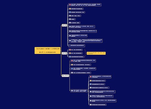 《经济法基础》第四章第7节思维导图
