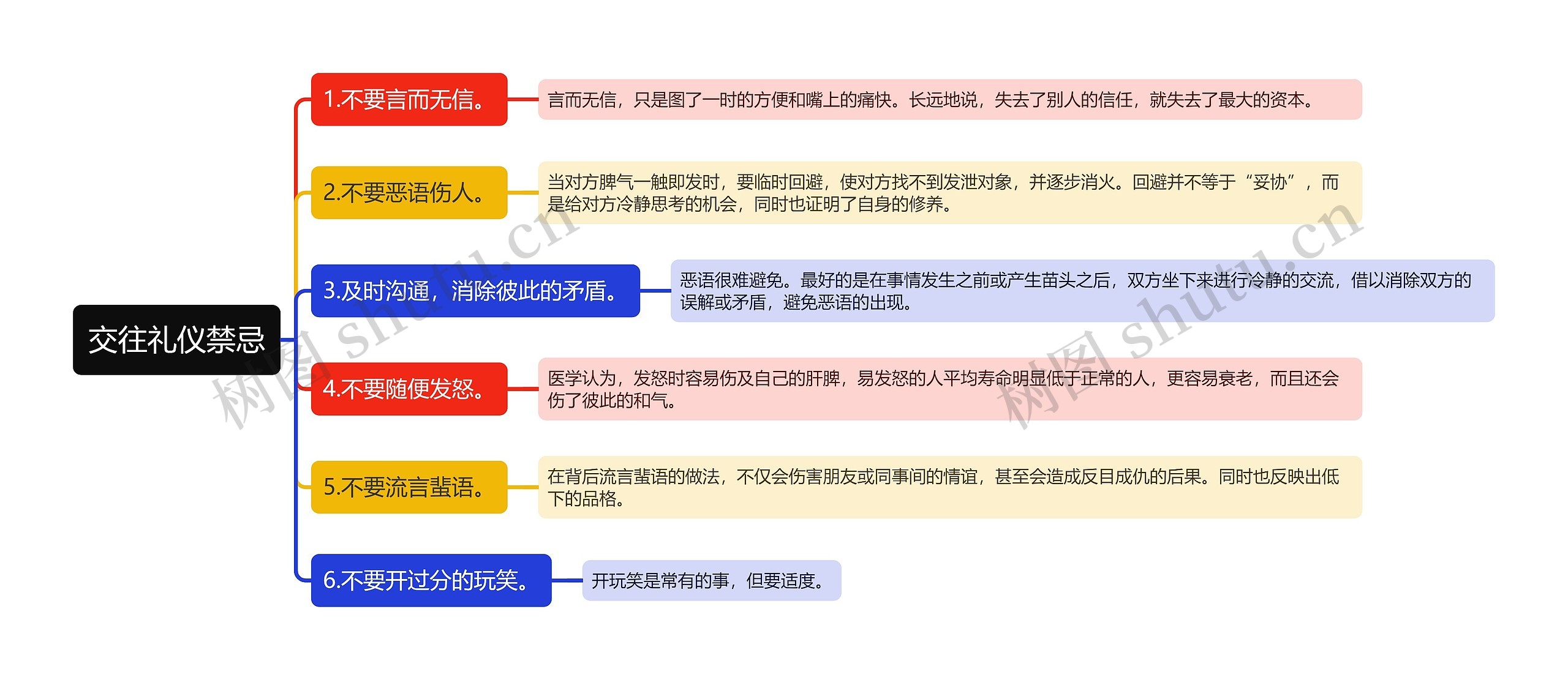 交往礼仪禁忌