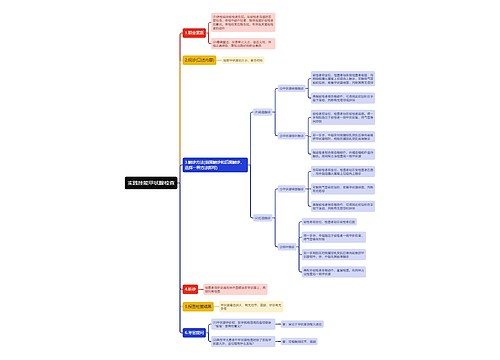 实践技能甲状腺检查思维导图