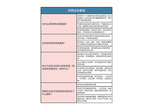 九年级上册道德与法治  共筑生命家园