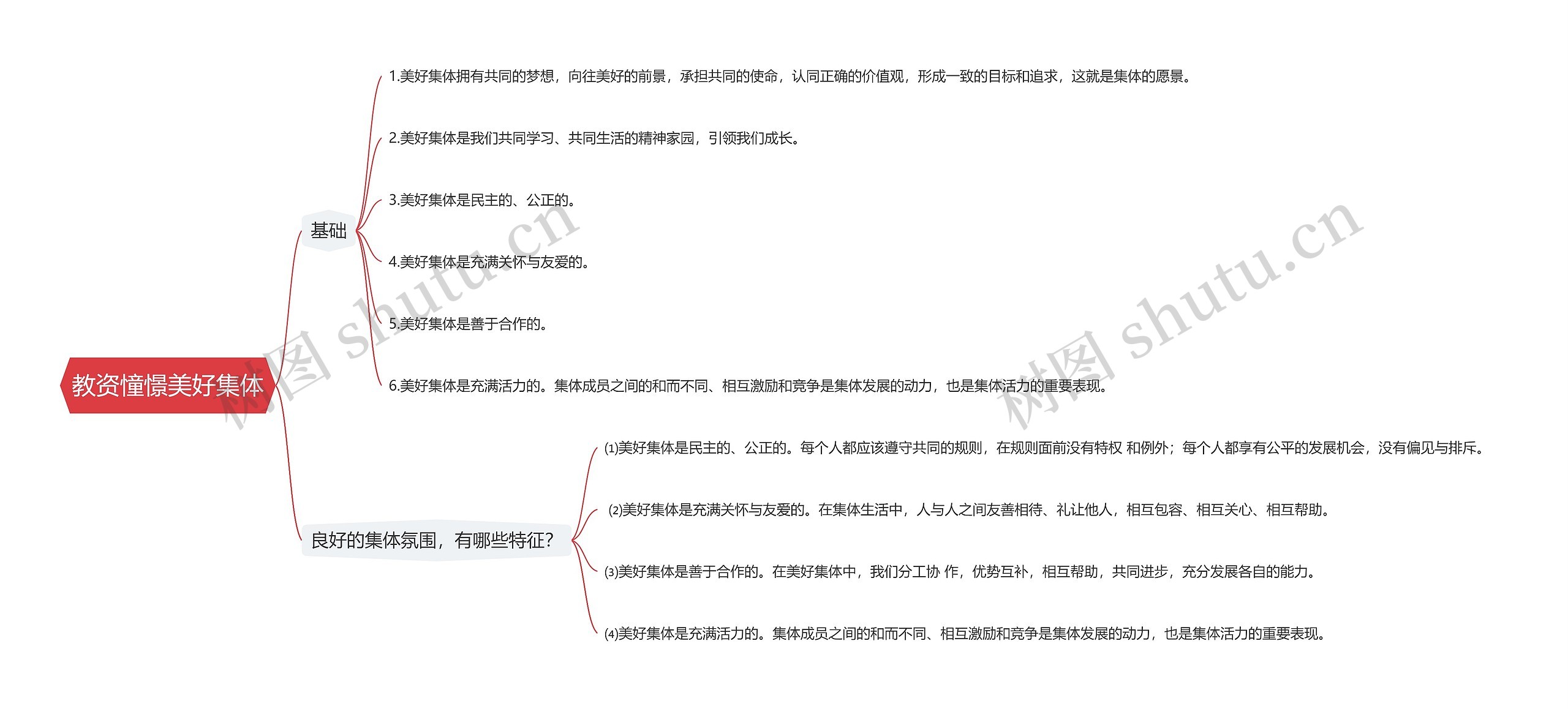 教资憧憬美好集体思维导图