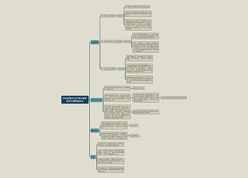 申论积累2022年两会保护妇女儿童权益热点思维导图