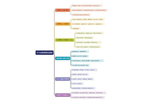 中小幼教师职业道德知识点思维导图