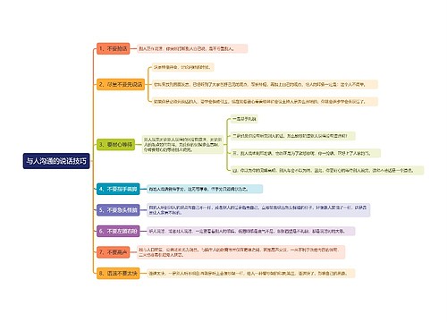 与人沟通的说话技巧