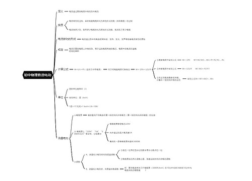 初中物理教资电功思维导图