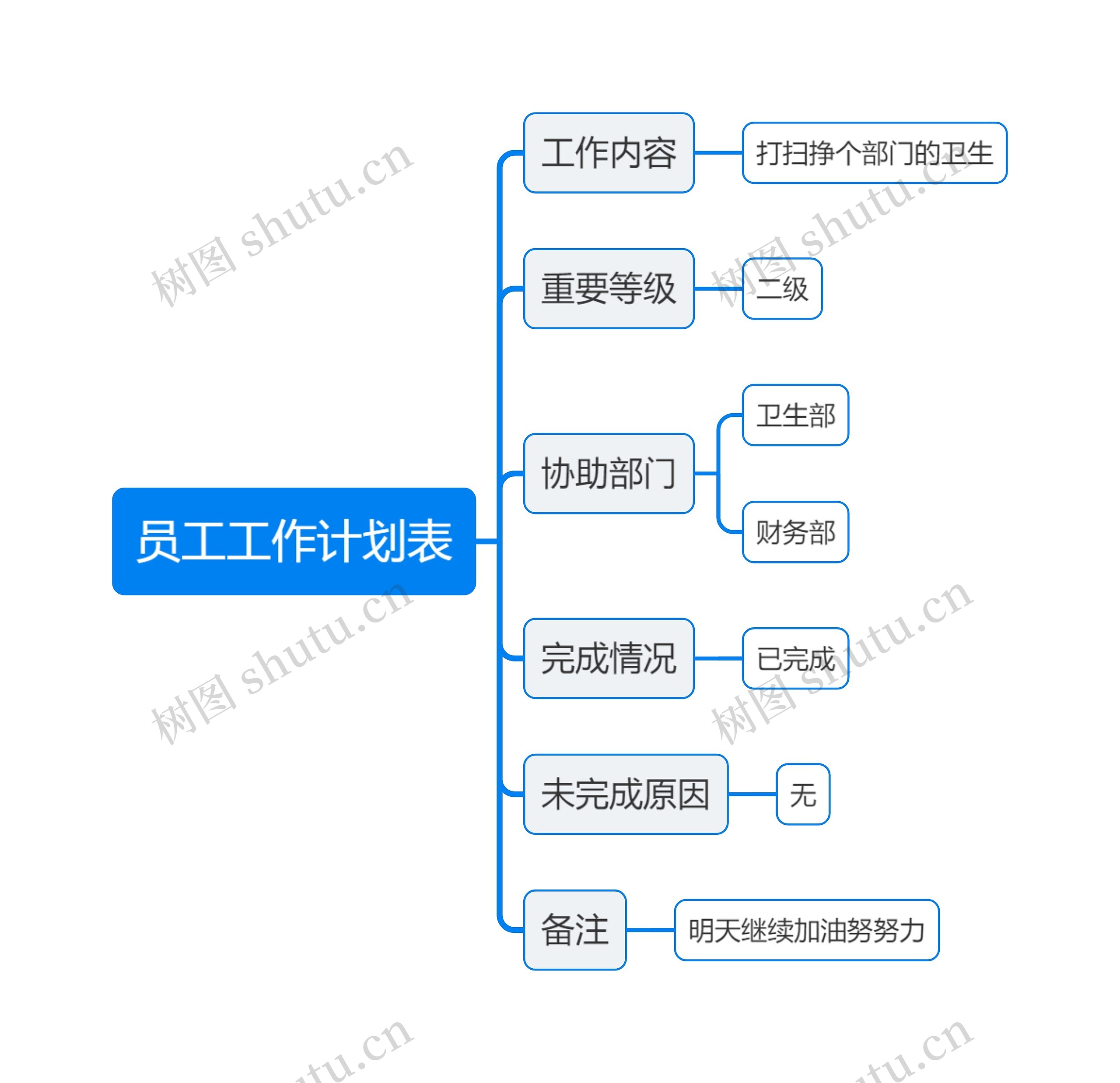 员工工作计划表思维导图