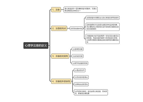 心理学注意的定义思维导图