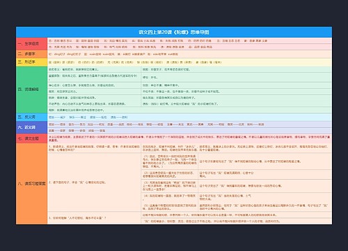 语文四上第20课《陀螺》思维导图