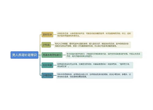 男人养肾补肾常识