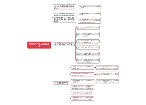 水利实务水利工程质量监督思维导图