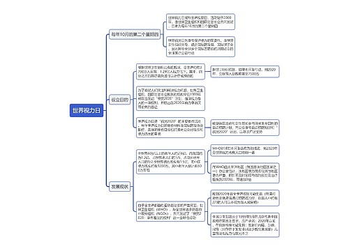 世界视力日思维导图