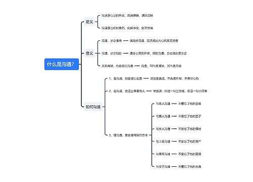 什么是沟通？