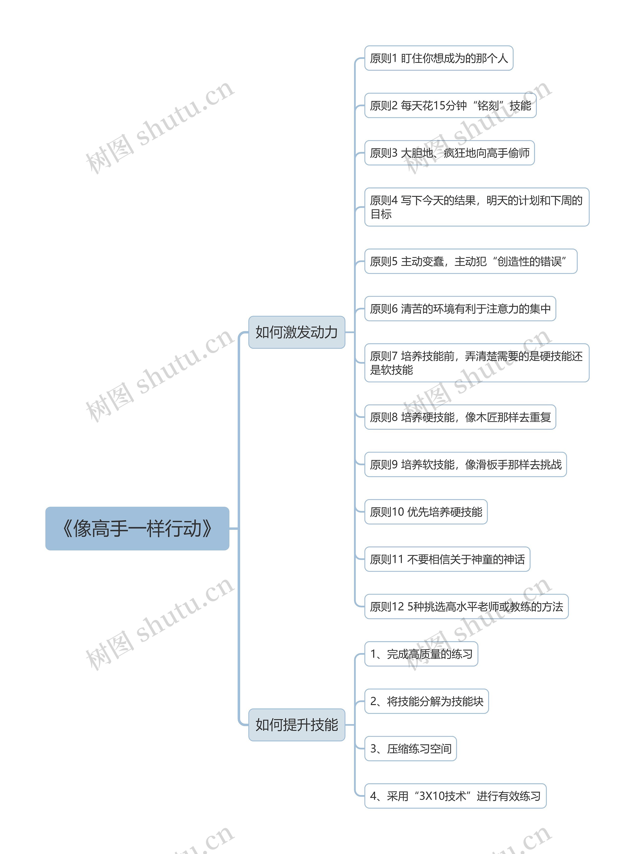 《像高手一样行动》读书笔记思维导图