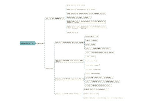 综合素质外国文学二思维导图