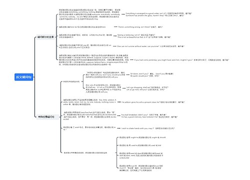 反义疑问句思维导图