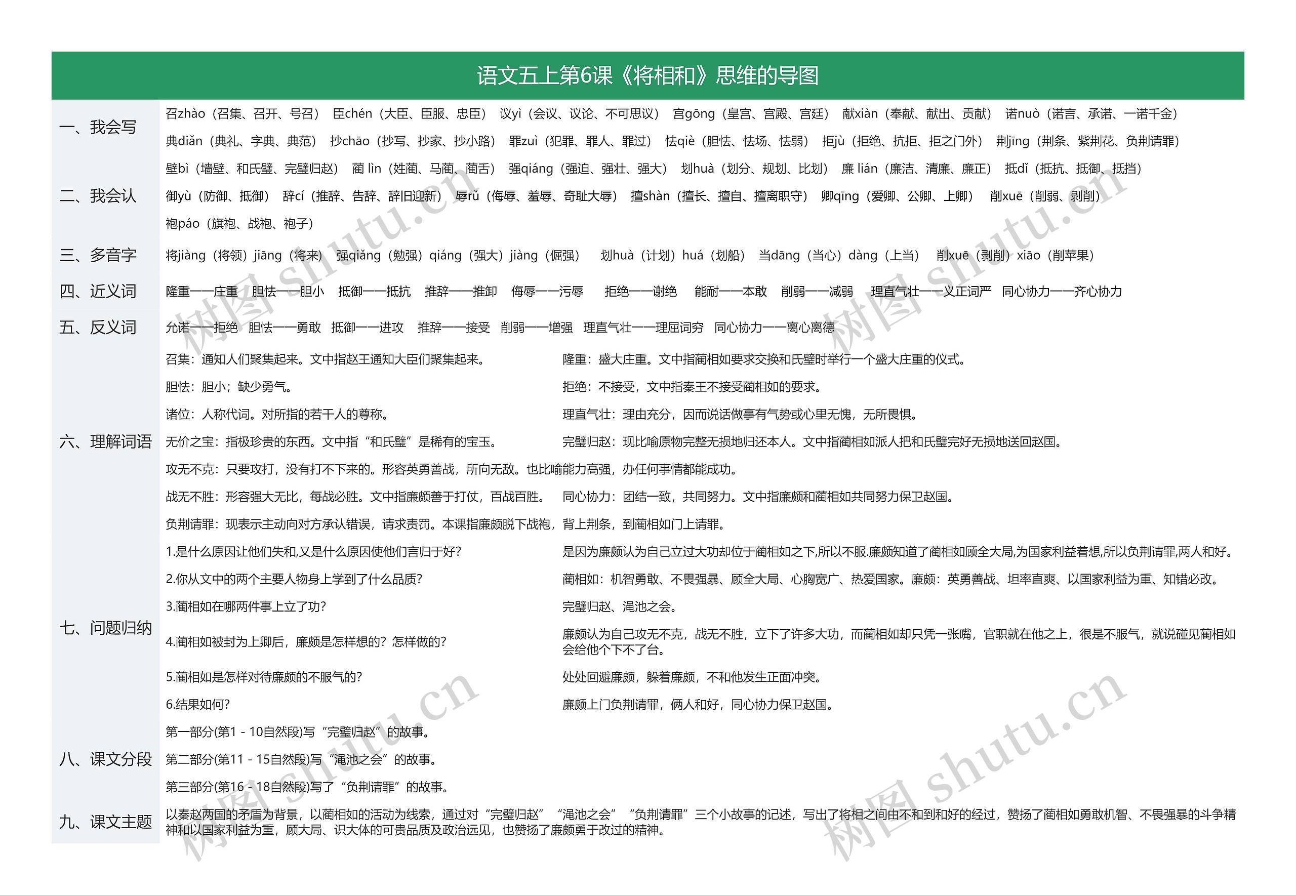 语文五上第6课《将相和》思维的导图