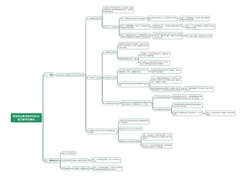 教资考试教育教学知识与能力教育的属性思维导图