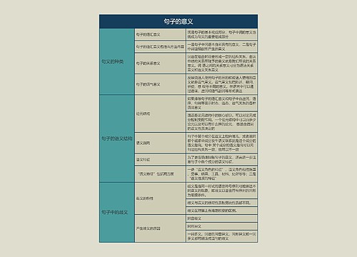 语言学概论  句子的意义