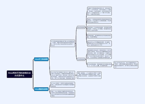 linux两种不同的进程启动方式是什么思维导图