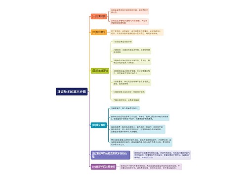 牙拔除术的基本步骤