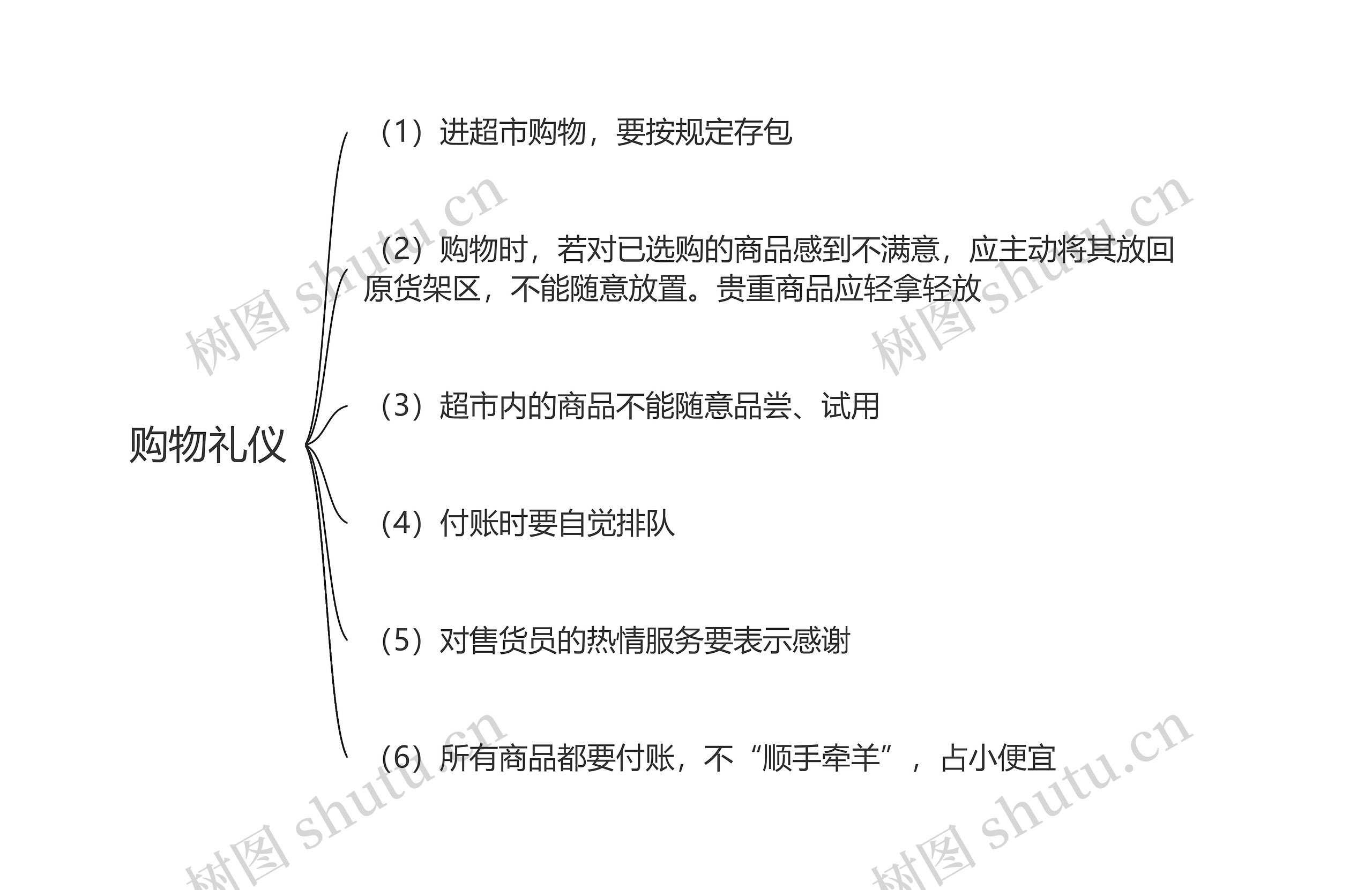  购物礼仪思维导图