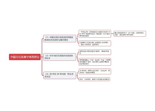 中国文化发展中体西用论思维导图