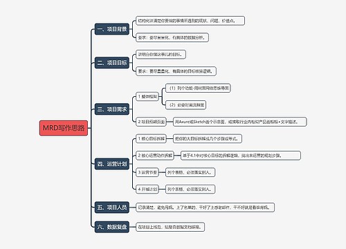 MRD写作思路