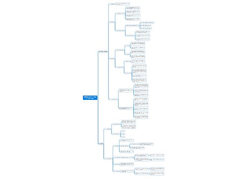 中学教育学：教学（四）思维导图