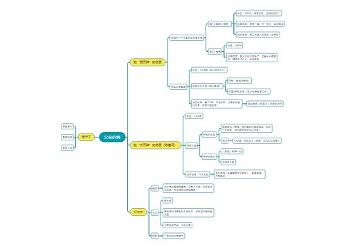 父亲的病思维导图