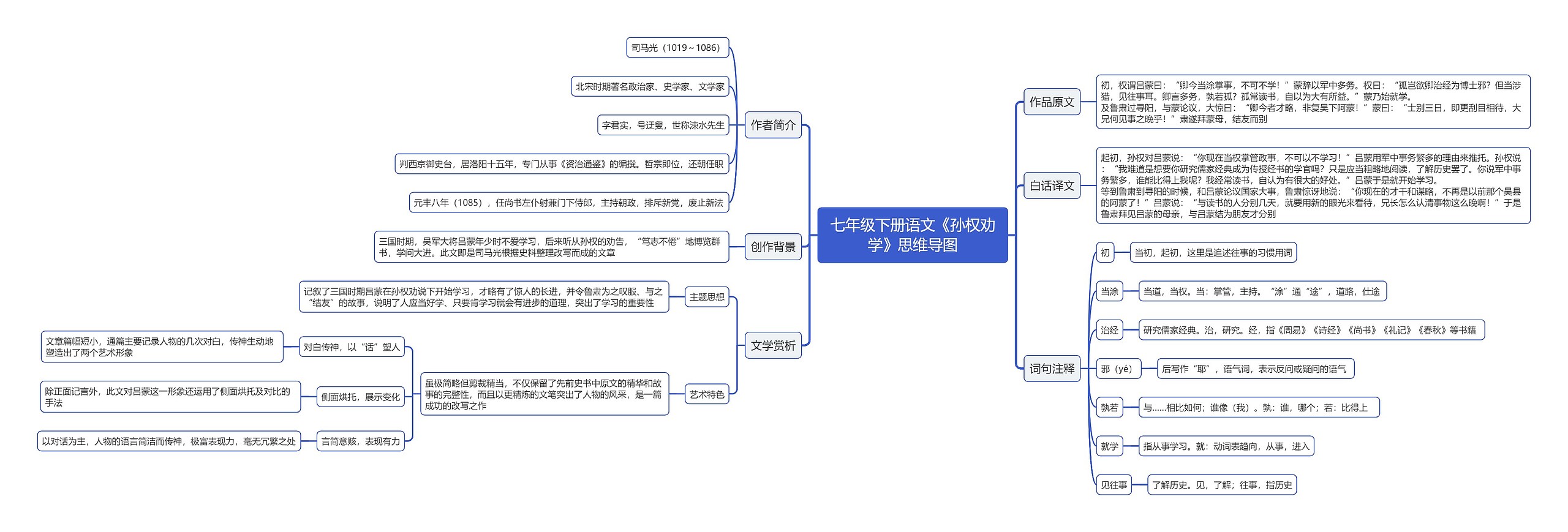 七年级下册语文《孙权劝学》思维导图