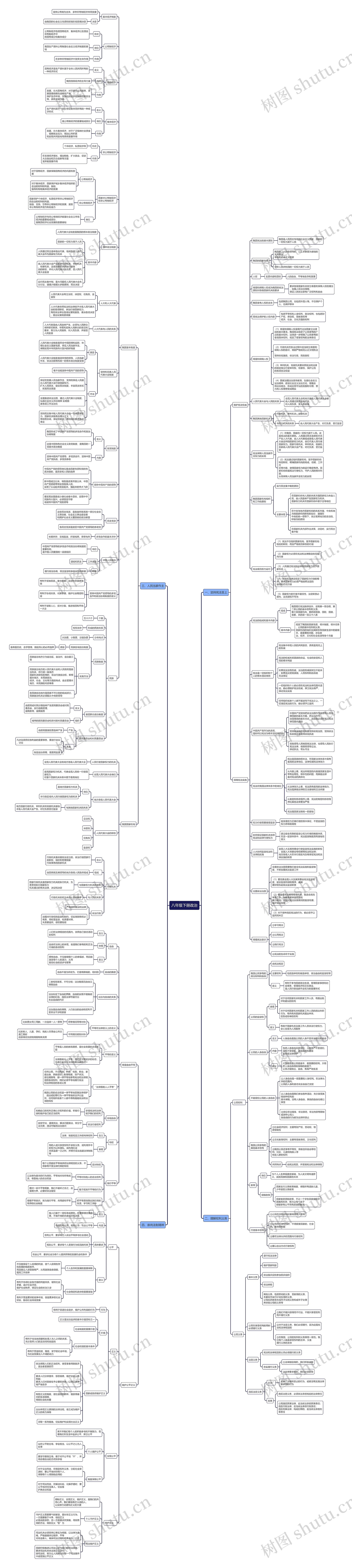 八年级下册政治思维导图