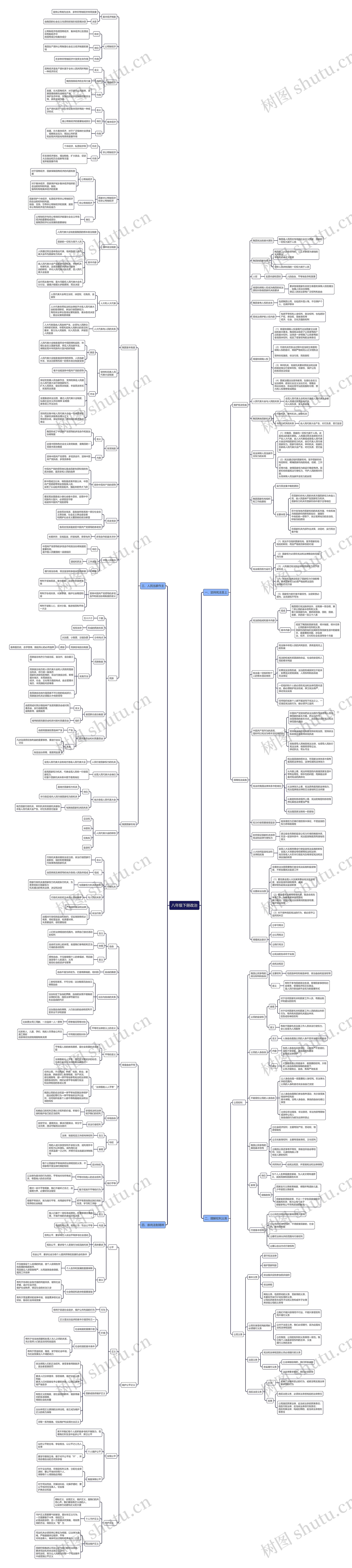八年级下册政治思维导图高清图 八年级下册政治思维导图