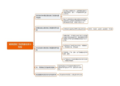 城镇道路工程质量检查与检验思维导图