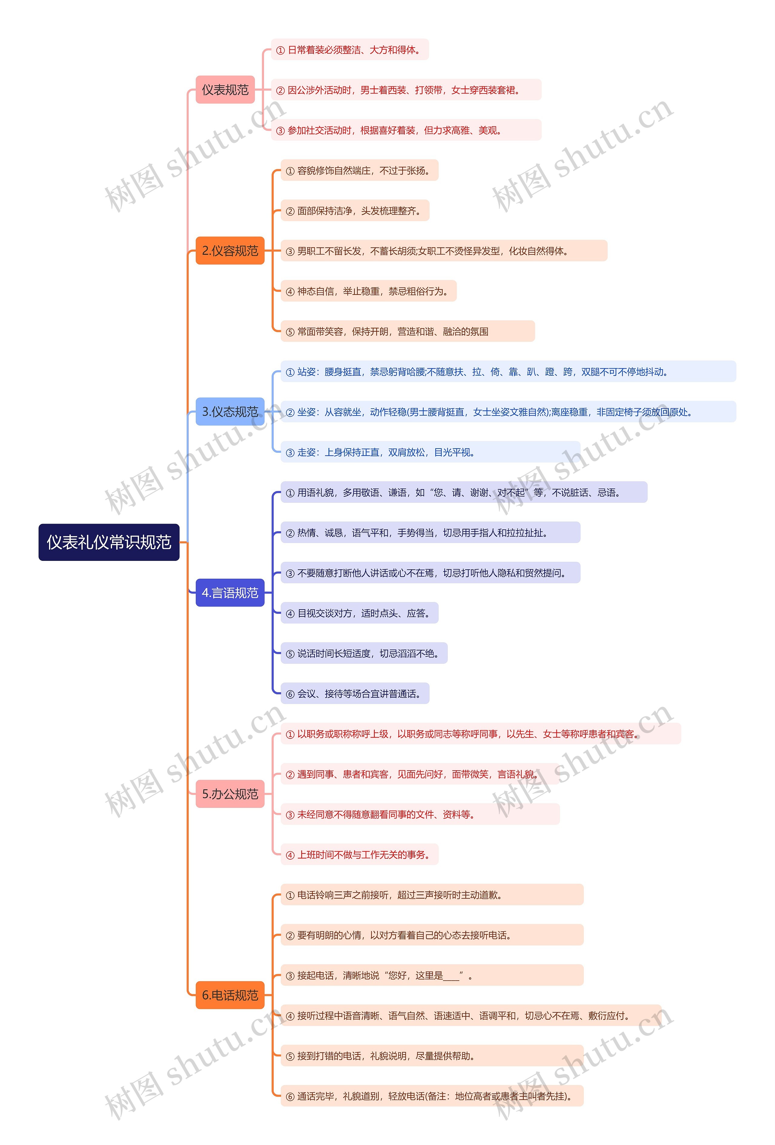 仪表礼仪常识规范思维导图