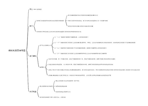 编制制度思维导图
