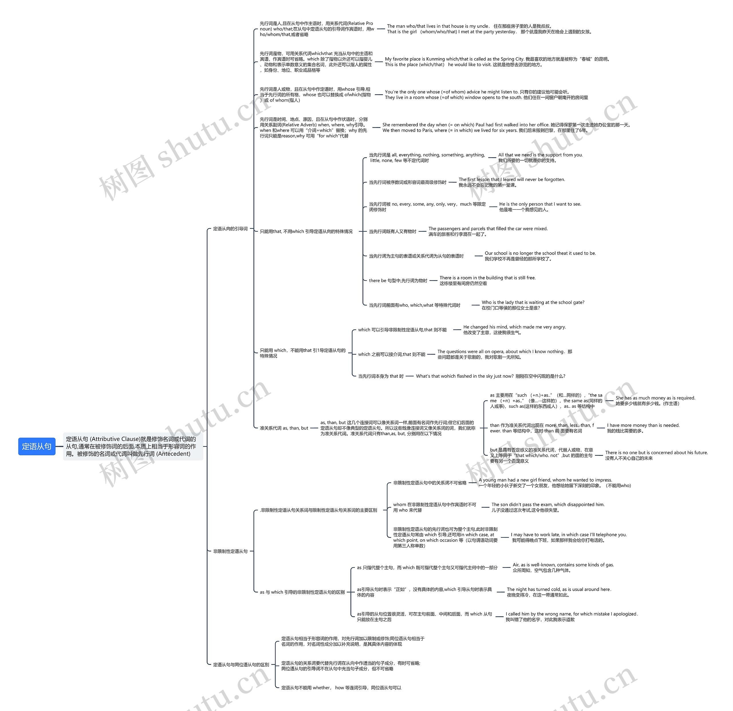 定语从句思维导图高清图 定语从句思维导图