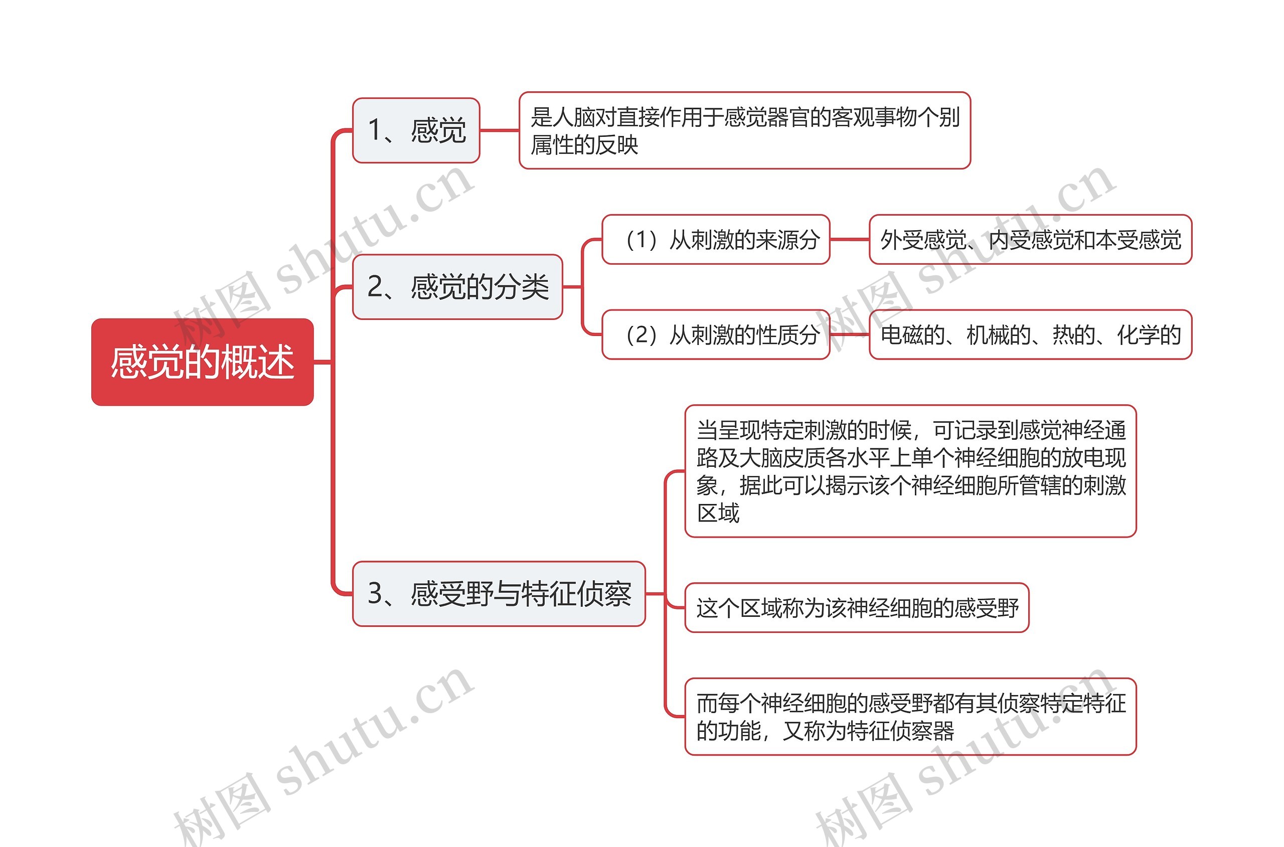 心理学感觉的概述思维导图