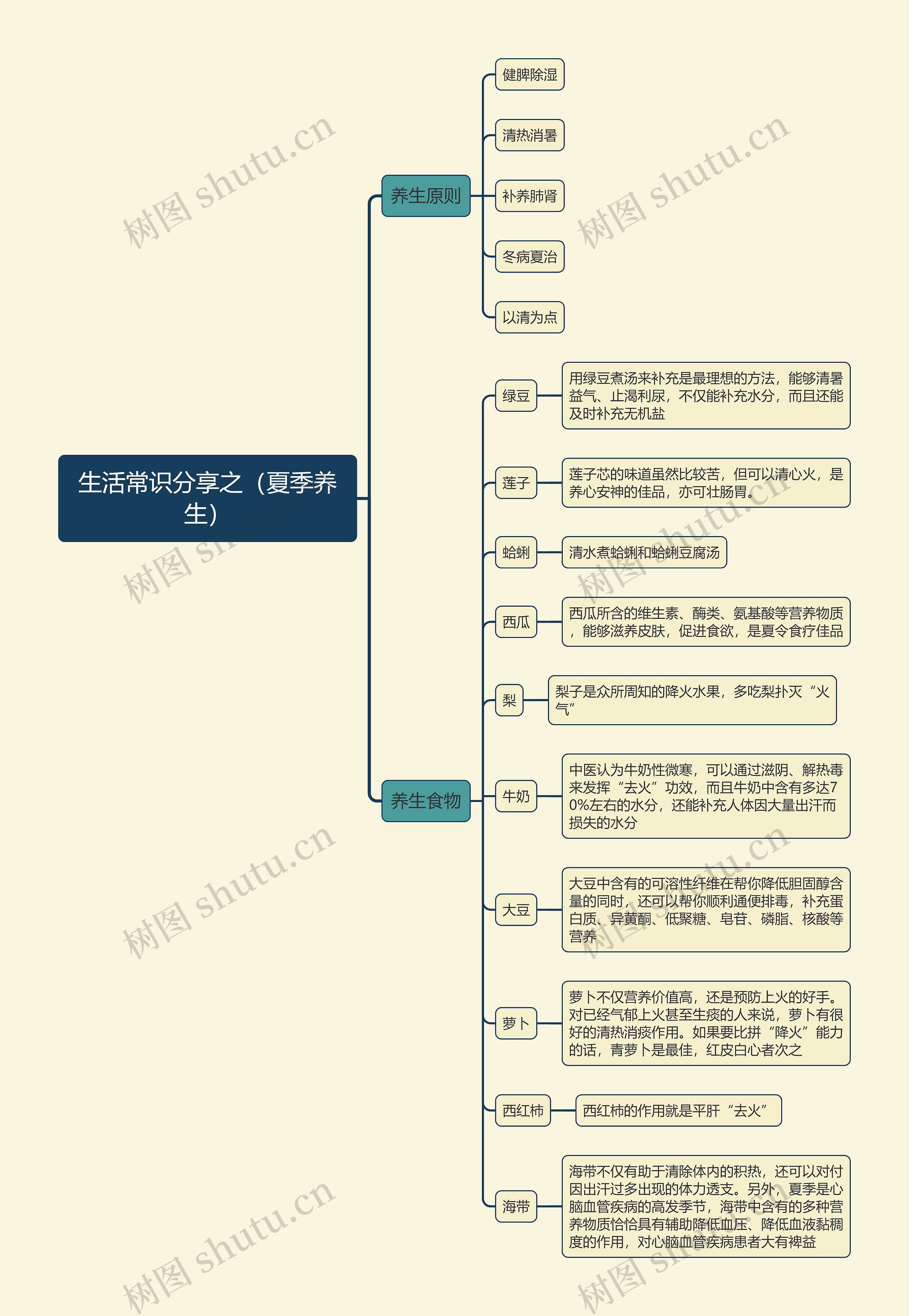 生活常识分享之（夏季养生）