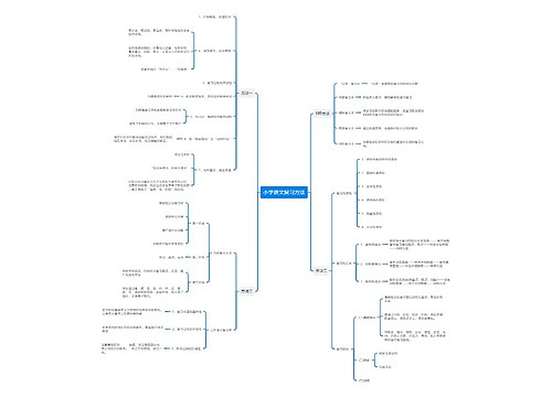 小学语文复习方法思维导图