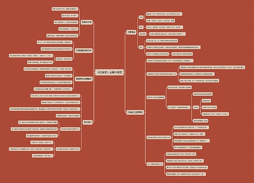 《红楼梦》主要内容五思维导图