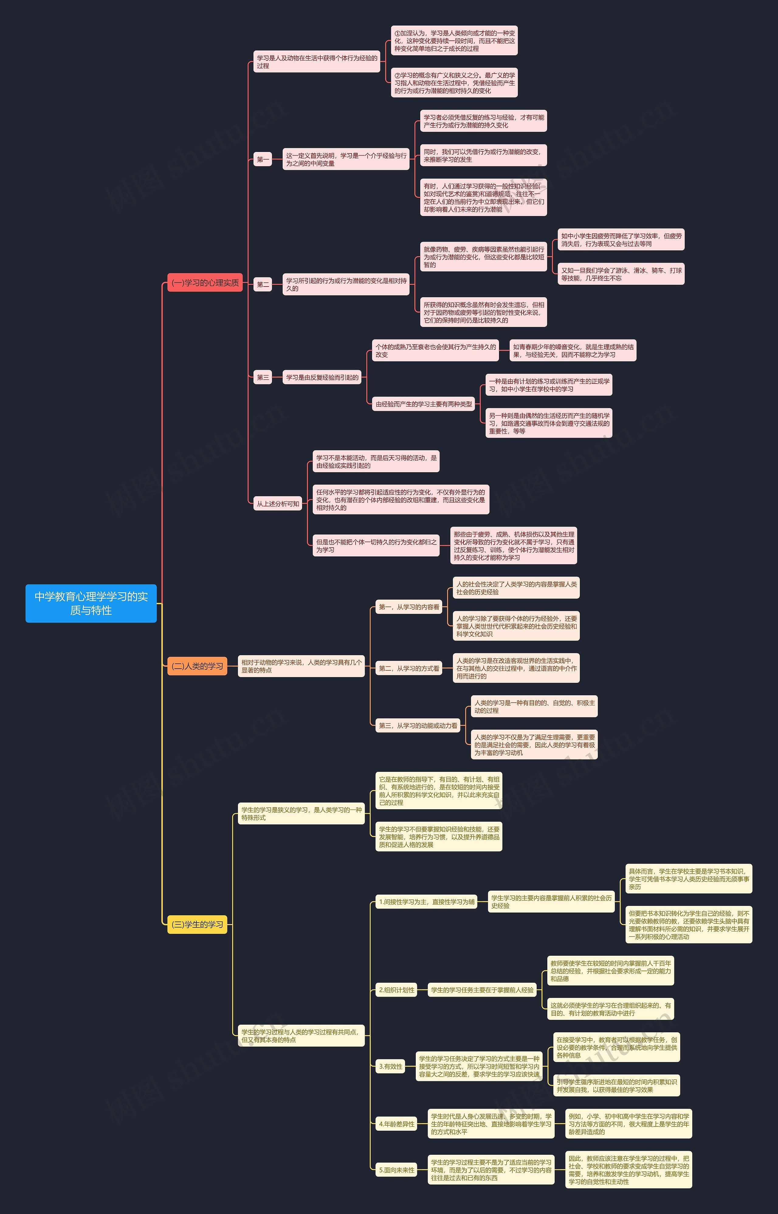 中学教育心理学学习的实质与特性思维导图