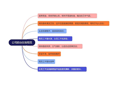 公司前台仪容规范